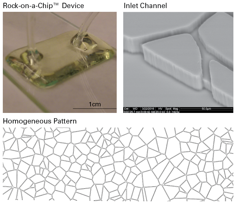 How Halliburton's new Rock-on-a Chip™ microfluidic device for improving fracturing