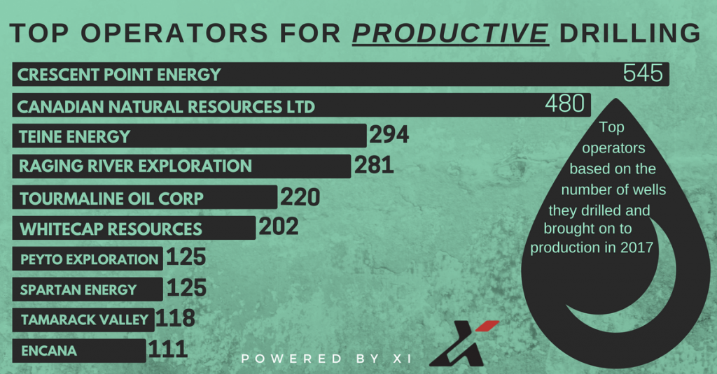 1-Infographic (top 10 operators productive wells 2017)_V3