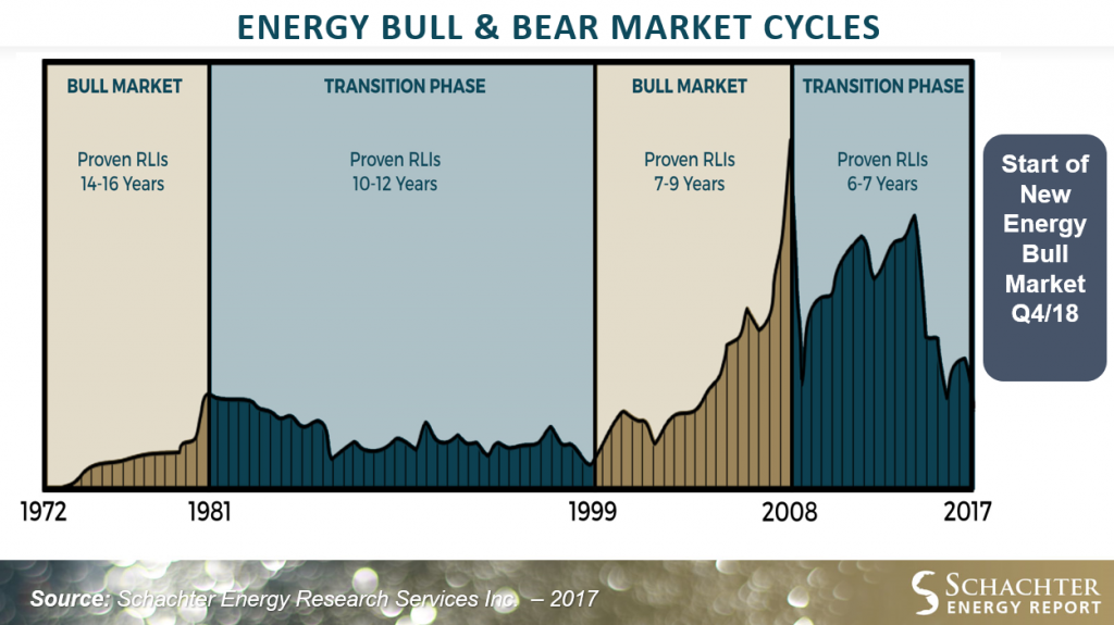 schachter Energy Report 1