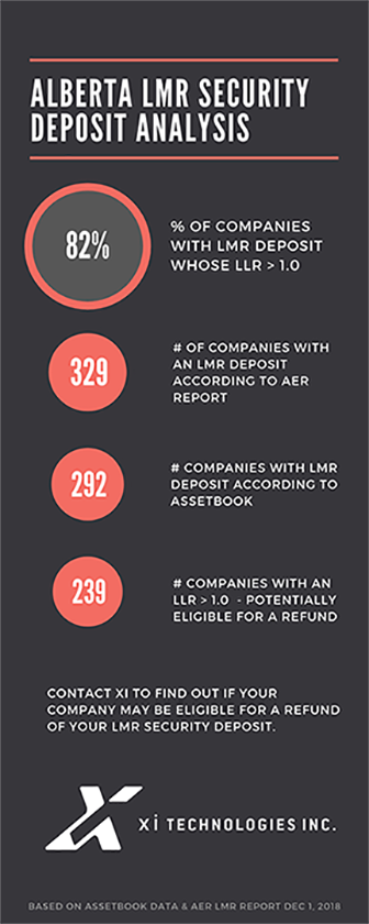 Alberta_LMR_Deposits_LoRes