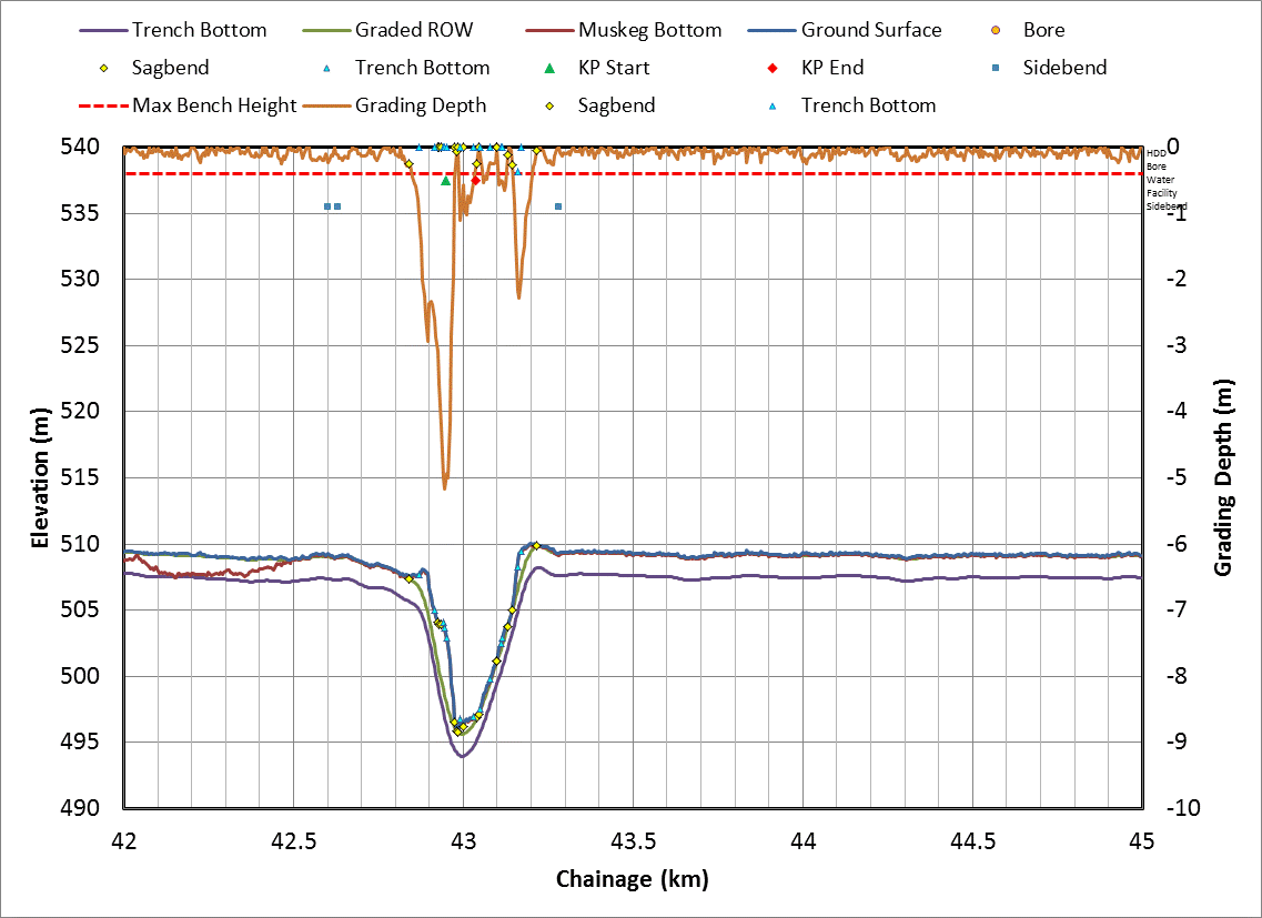Pipeline Stress Analysis for New and Existing Lines - Stress ...
