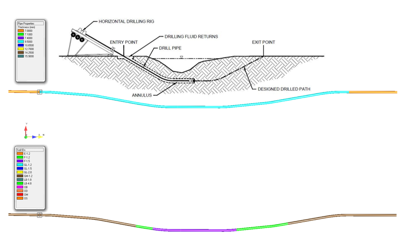 Water crossing analysis Stress Engineering