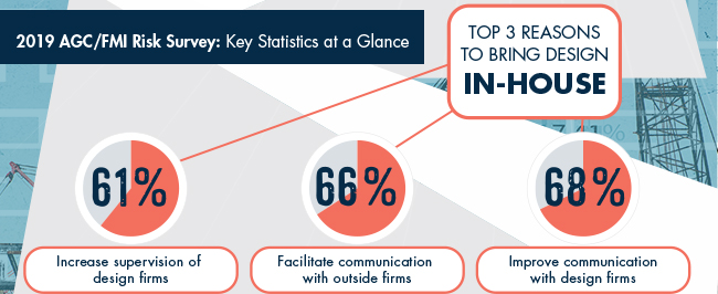 March - Risk Study_Inforgraphic-Image
