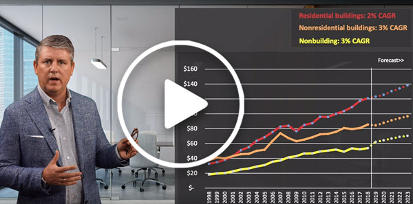 FMI July - Q2 Outlook Post_Video Image