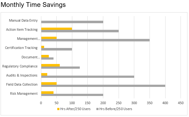 Monthly Time Savings - Workaware