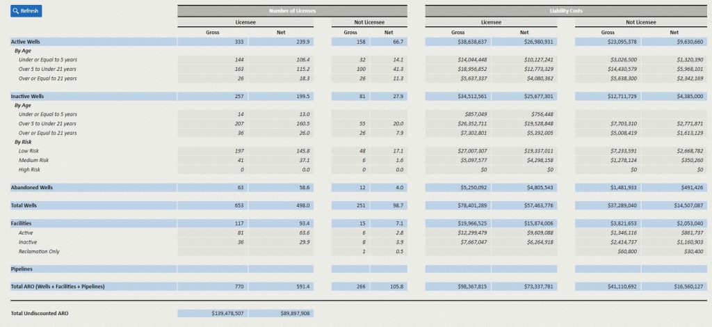 Figure 1_Non-OpCompanySummary