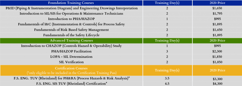 10-18-2019 - ACMSafety10 - course list