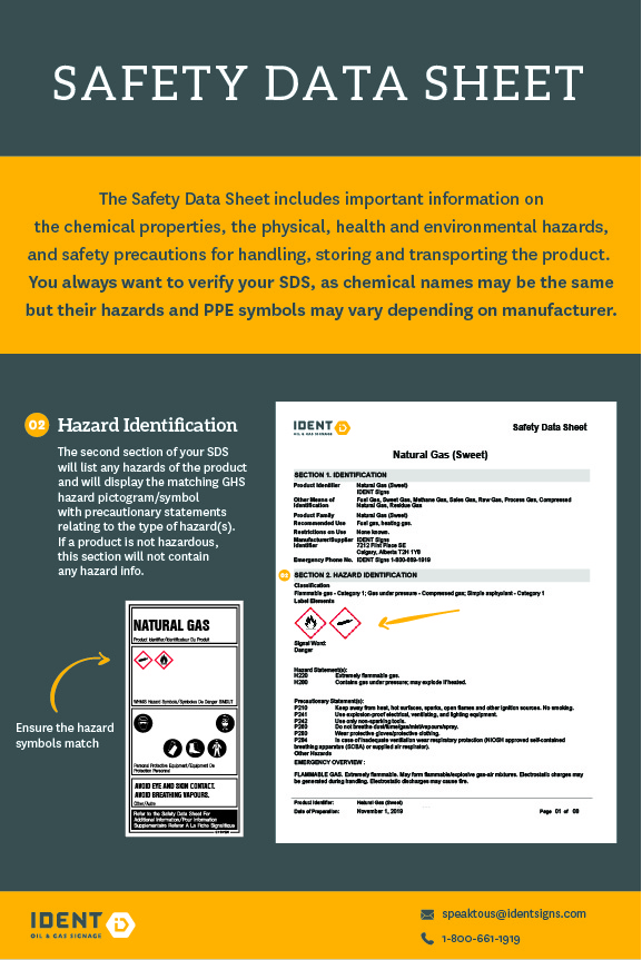 SDS Hazard Identification IDENT Oil & Gas Signage Canadian Energy