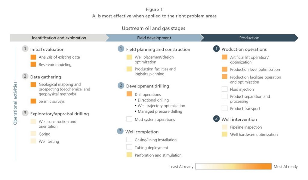 https://energynow.com/wp-content/uploads/Best-Practices-in-Advanced-Data-Science-Lessons-for-the-Oil-and-Gas-Industry-1.jpg