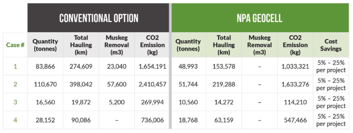 Here's How Canada's Natural Resource Sector Can Conquer the Sublayer Paradox in 2020 and Beyond 6