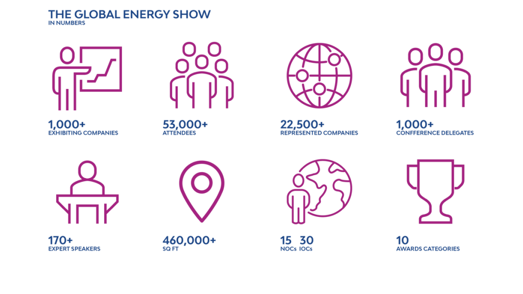 2020 Global Petroleum Show Announcement 2