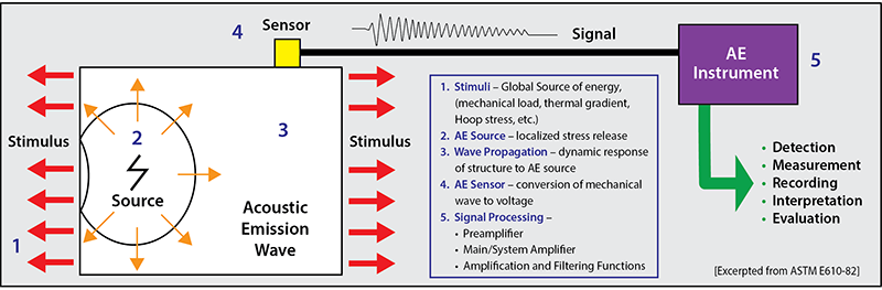 AE-schematic