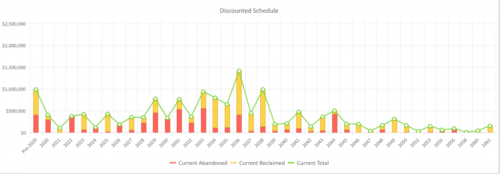Direct_OG_Liabilityschedule