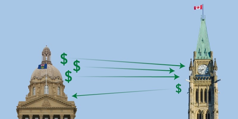 How Albertans Continue to Keep Federal Finances Afloat, 2020 - Fraser Institute