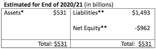POILIEVRE - Canada's Imaginary Unicorn Balance Sheet 2