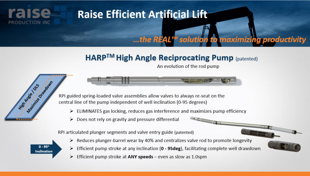 Raise Production High Angle Reciprocating Pump Slide Banner