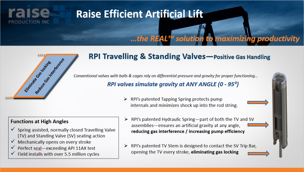 Raise Production - Introduces positive gas handling valves to reduce gas interference and increase pump efficiency