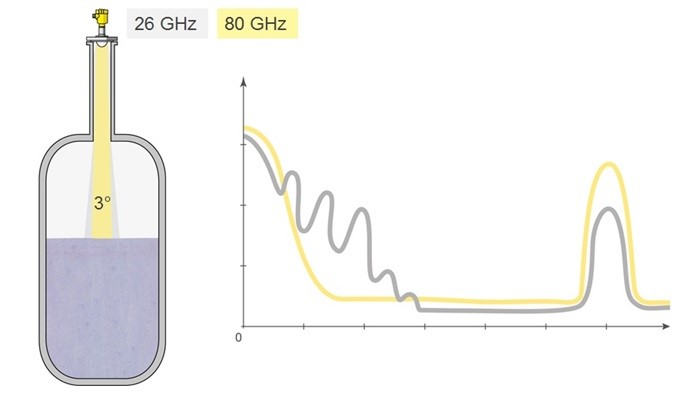 Solutions to Liquid Level Measurement's Common Challenges 2