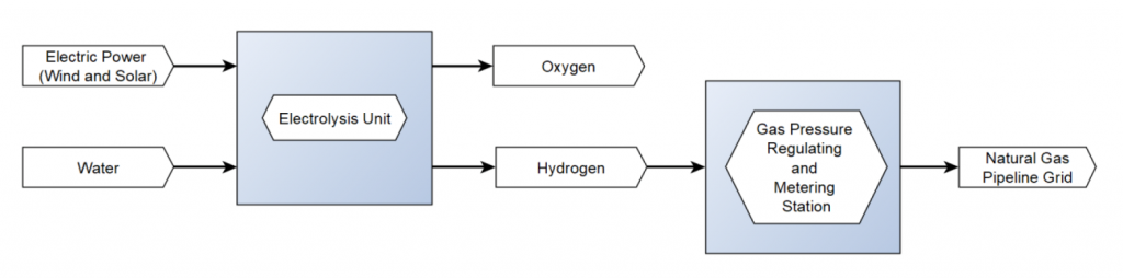 Process Trace Moisture Analyzer for Hydrogen Metering and Gas Grid Infeed Plants 1