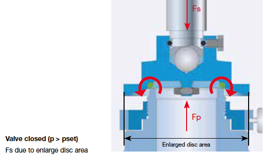 is a safety valve snitching manufacturer