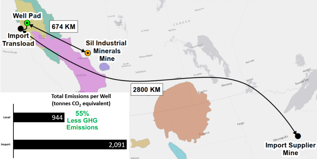 CASE STUDY - Sil Industrial Minerals, Catapult Solutions and Crew Energy Inc. collaborate to meet ESG Commitments 4