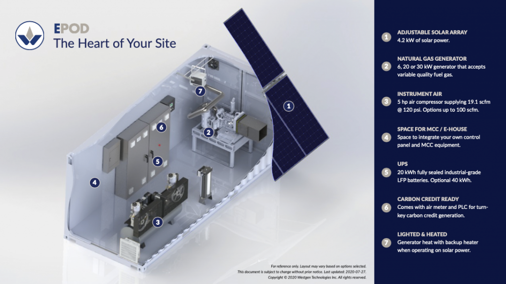 Eliminating Gas Pneumatics Venting - How EPODs Are Leading the Charge 3