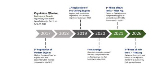 Ironline Emission Reduction Services & Contract Compression Vs Industry Standard Compressor Rental 1