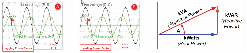 Medium Voltage Adjustable Speed Drives - Power Factor and Motor Control Westech 3