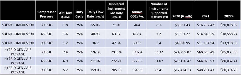 Recovering Revenues through Responsible Methane Reduction 4