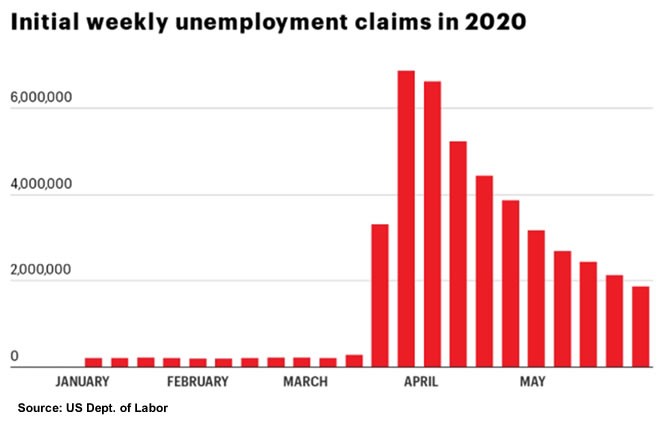 The Oil Industry 2020 – Winners, Losers And Everything In Between - Becht