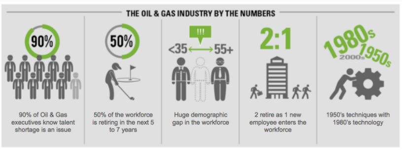 The Oil Industry 2020 – Winners, Losers and Everything In Between – Muscle Memory - Becht
