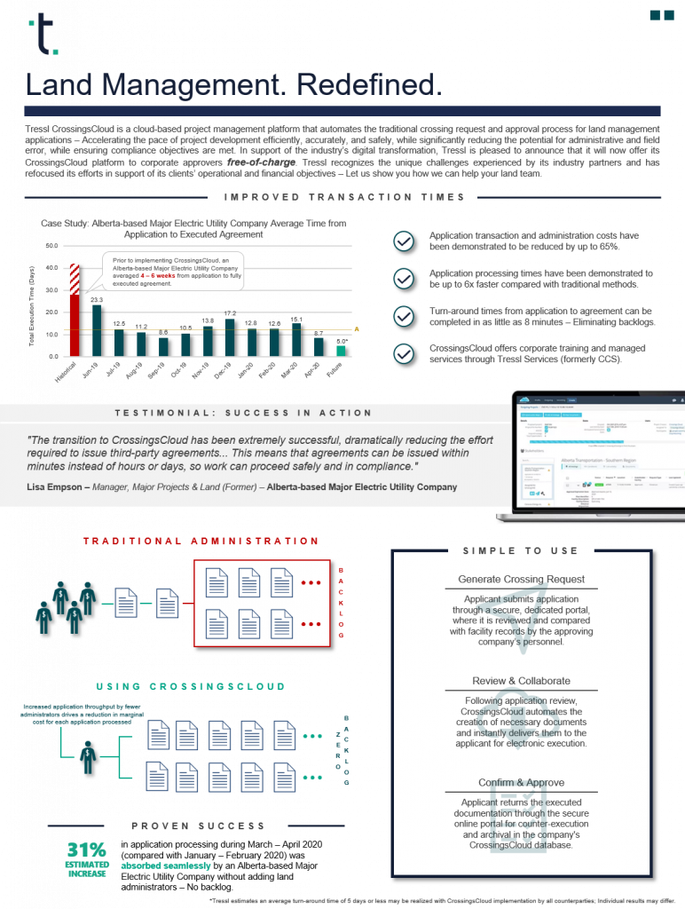 Tressl - Land Management Redefined - Cloud-based Project Management Platform That Automates Requests and Approval Processes pg 1