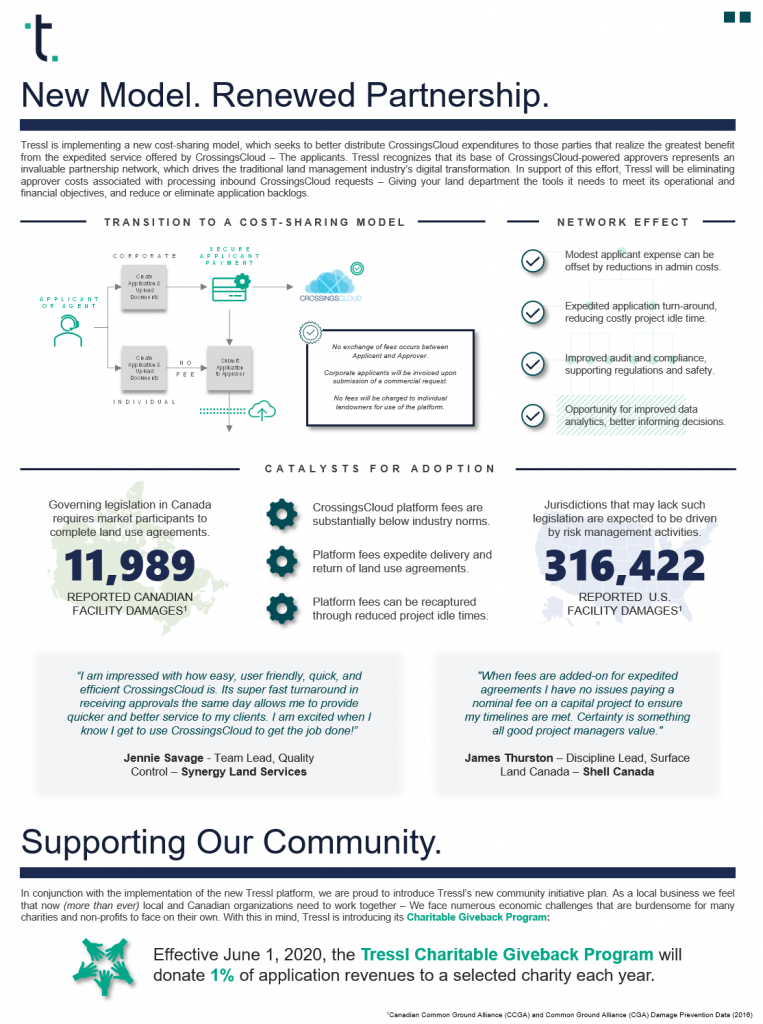 Tressl - Land Management Redefined - Cloud-based Project Management Platform That Automates Requests and Approval Processes pg 2
