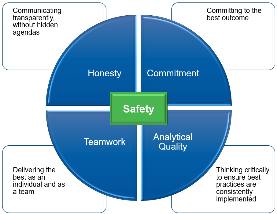 Strategic Business Planning - Equipment Health is an Investment NOT an Expense - Becht 1