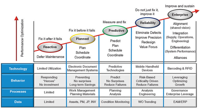 Strategic Business Planning - Equipment Health is an Investment NOT an Expense - Becht 3