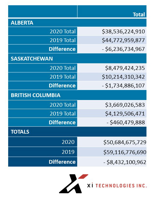 liabilility-differences-2019-and-2020
