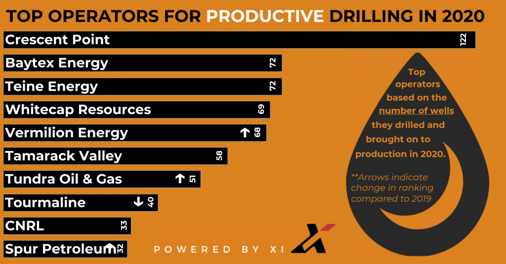 FinDrill&Producing2020_1