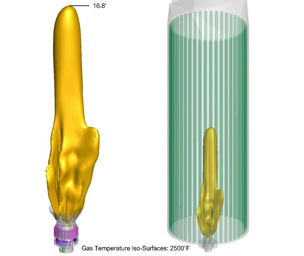 Use of CFD Modeling to Improve Burner Design and Operation Becht 1