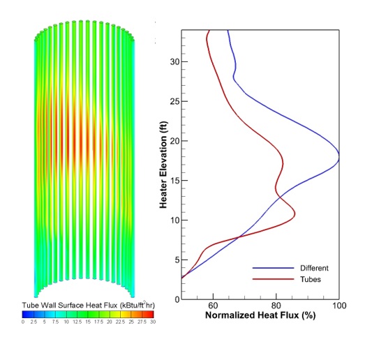 Use of CFD Modeling to Improve Burner Design and Operation Becht 3
