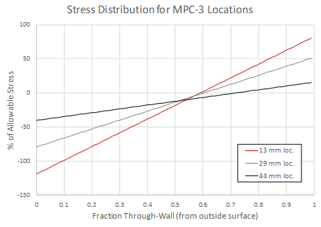 Becht Part 2 - Through-Wall Damage Modeling - Image 15