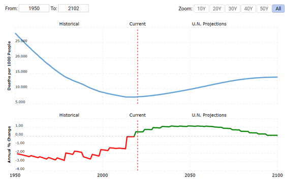 Fact-Checking Alarmist Predictions - Part III - Deidra Garyk 1