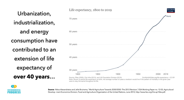 Fact-Checking Alarmist Predictions - Part III - Deidra Garyk 2