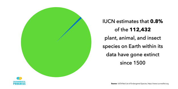 Fact-Checking Alarmist Predictions - Part III - Deidra Garyk 3