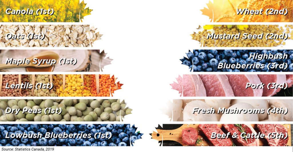 Figure1_Agriculture