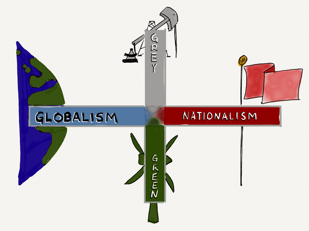 Post Pandemic Oil and Gas - Four Scenarios - Geoffrey Cann