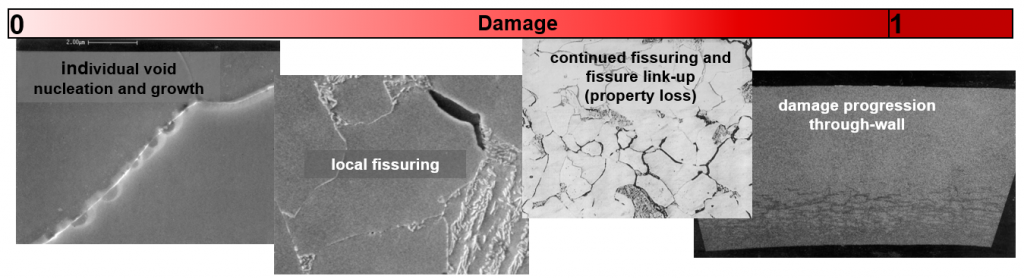 Recent Advances in Becht’s HTHA Damage Modeling Approach 3