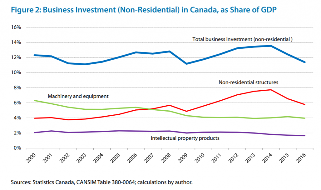 The Clean Fuel Standard – will it create jobs in Canada - Deidra Garyk 2