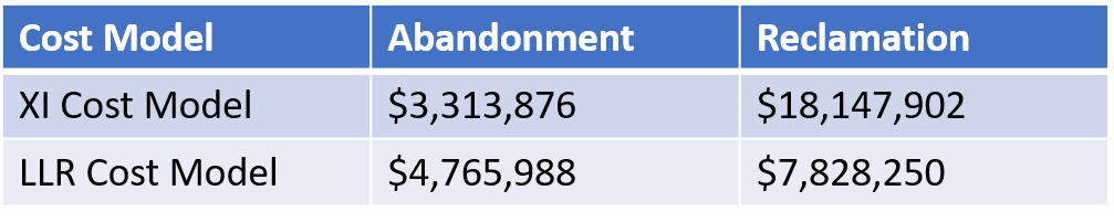 owa-reclamation-costs