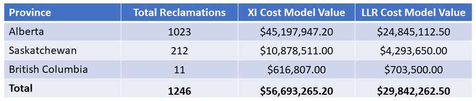 reclamations-wcsb-sep2020