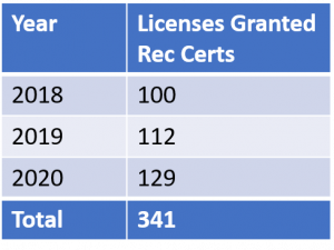 total-owa-recs